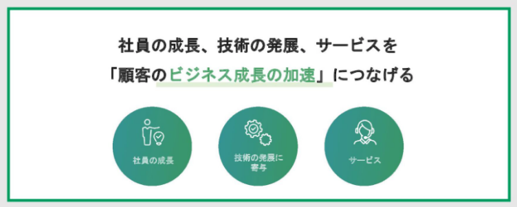 テックファームホールディングス株式会社の企業理念