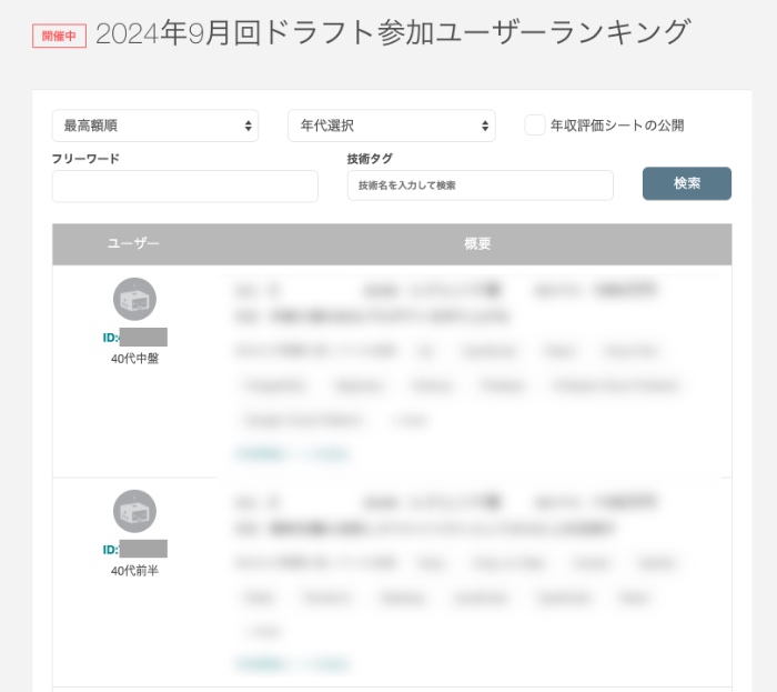 転職ドラフト_ドラフト参加ユーザーランキング
