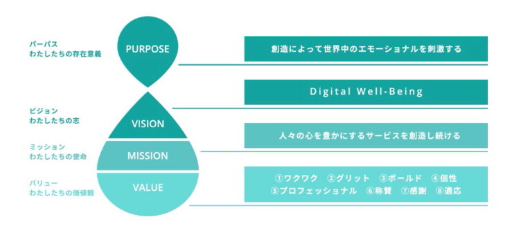 株式会社東京通信グループの企業理念