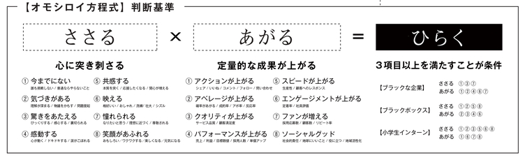 トゥモローゲート株式会社の「ビジョンマップ」の中の判断基準