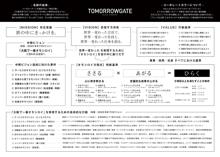 トゥモローゲート株式会社の「ビジョンマップ」