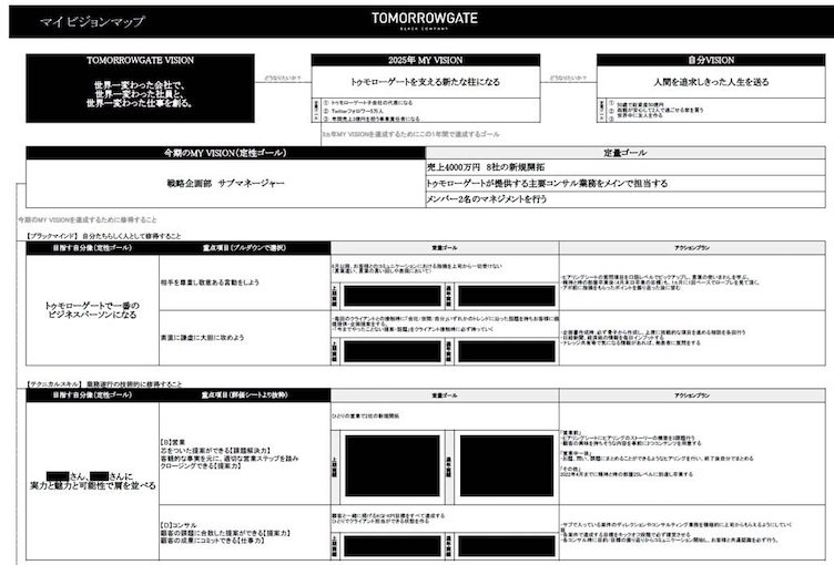 トゥモローゲート株式会社の「マイビジョンマップ」のイメージ画像