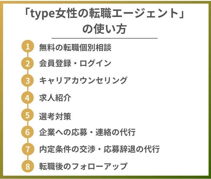 type女性の転職エージェントのサービス内容・利用手順