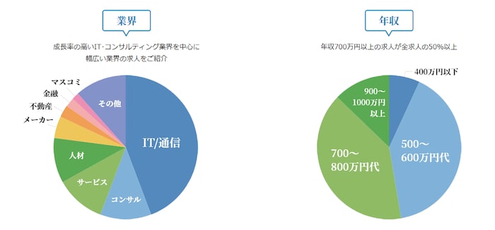 求人の特徴