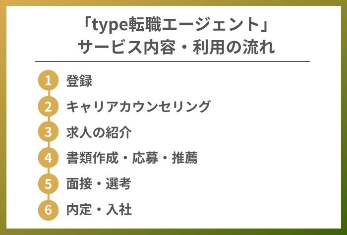 type転職エージェント_利用時の流れ