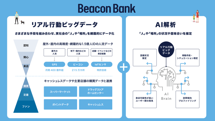 株式会社unerryの事業構造を示した図