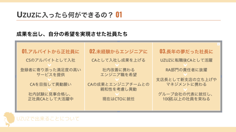 株式会社UZUZに入社後のキャリア事例