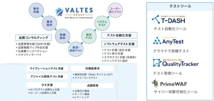 バルテスグループのサービスマップ