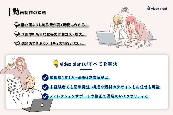 株式会社Wangetが運営する動画制作サービスvideo plantのサービス概要