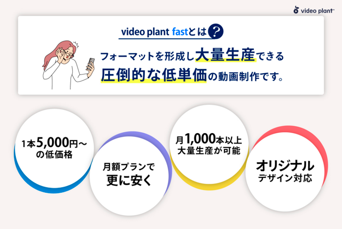 株式会社Wangetが運営する動画制作サービスvideo plant fastの特徴