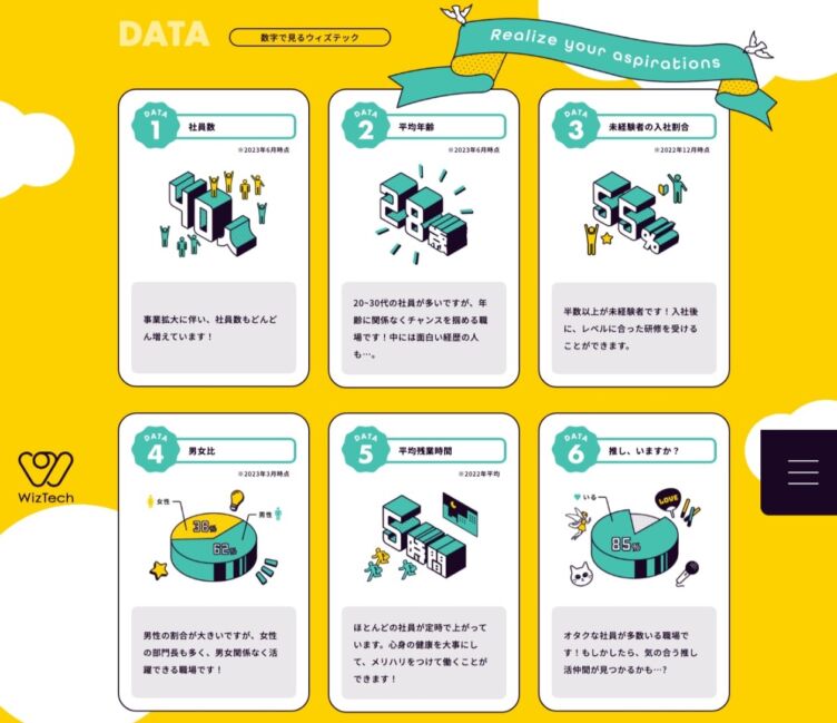 株式会社ウィズテックの公式サイト内データ掲載箇所