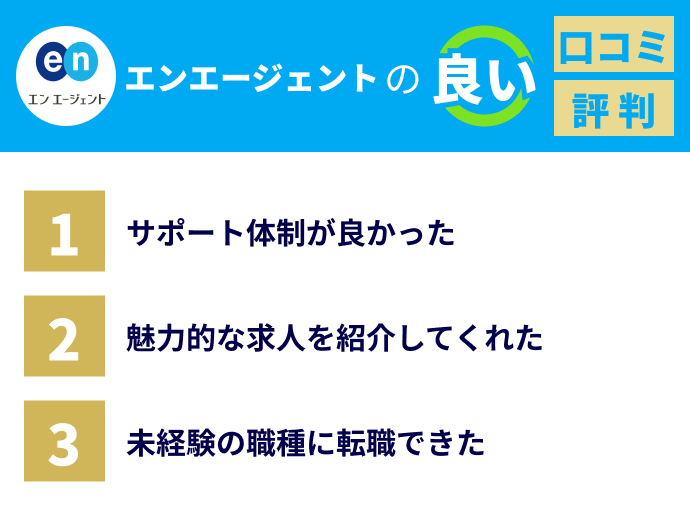 エンエージェントの良い口コミ一覧