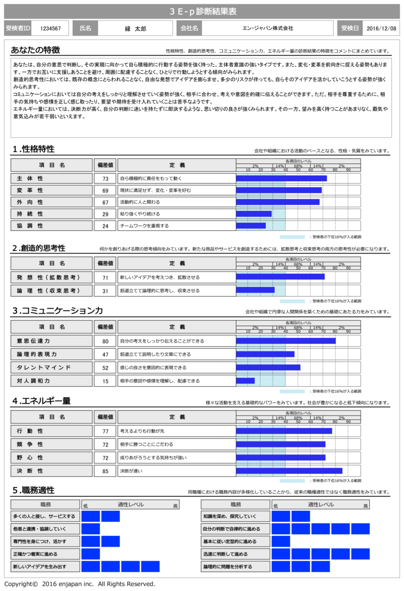 エンエージェントの適正診断サンプル（公式より）