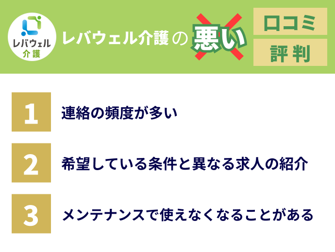 レバウェル介護悪い口コミ、評判