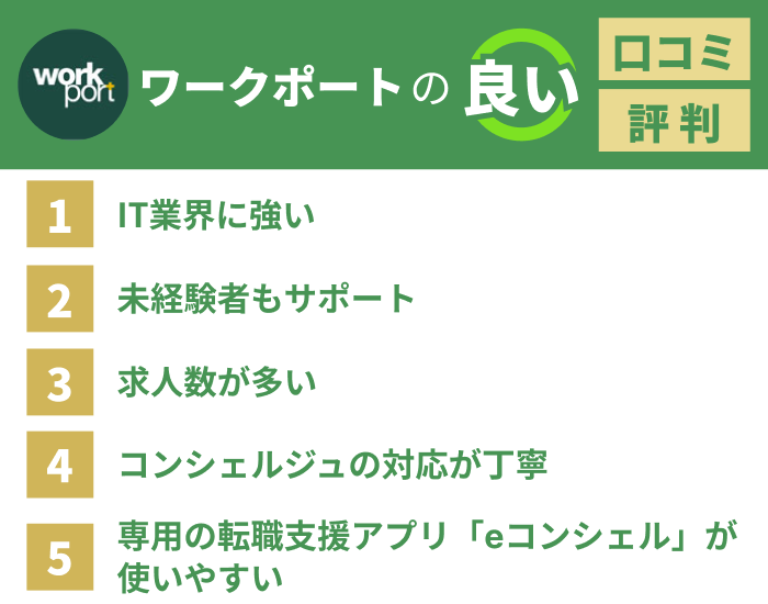 ワークポートの良いクチコミ評判
