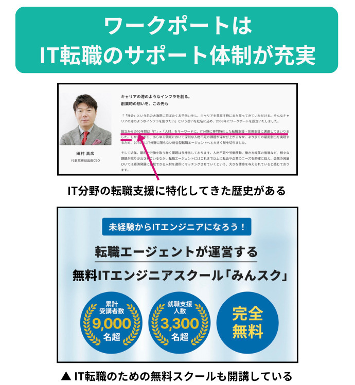 ワークポートは IT転職のサポート体制が充実