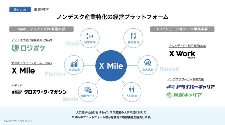 X Mile株式会社が取り組む各種事業