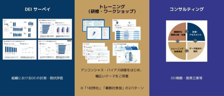 XTalentのDEI推進コンサルティングサービス概要