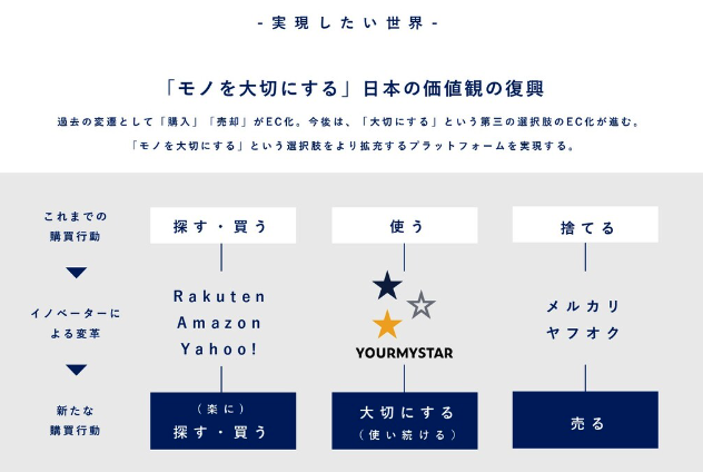 ユアマイスター株式会社が目指す社会のイメージ