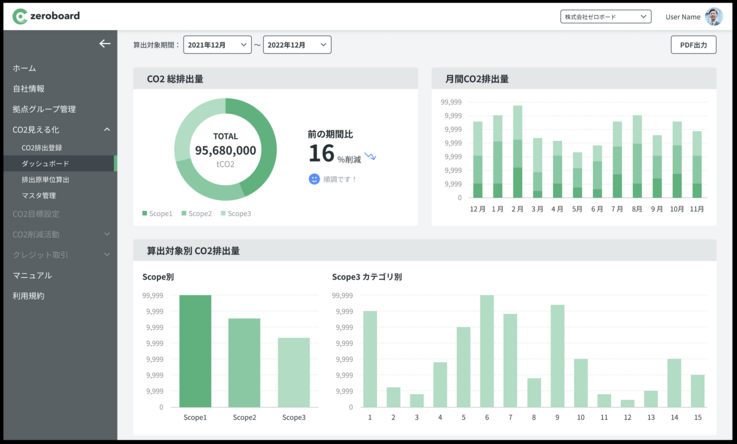 GHG排出量算定クラウドサービスzeroboardのダッシュボード