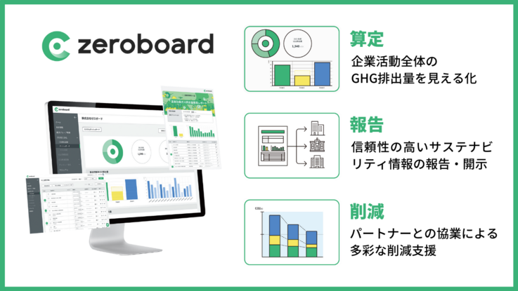 株式会社ゼロボードが提供するGHG排出量算定クラウドサービスzeroboardのサービス説明