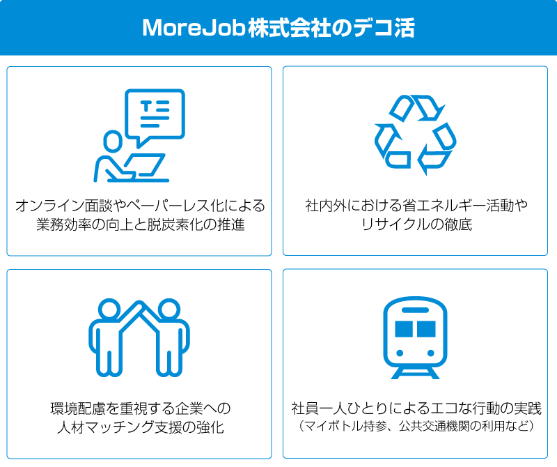 MoreJob株式会社のデコ活